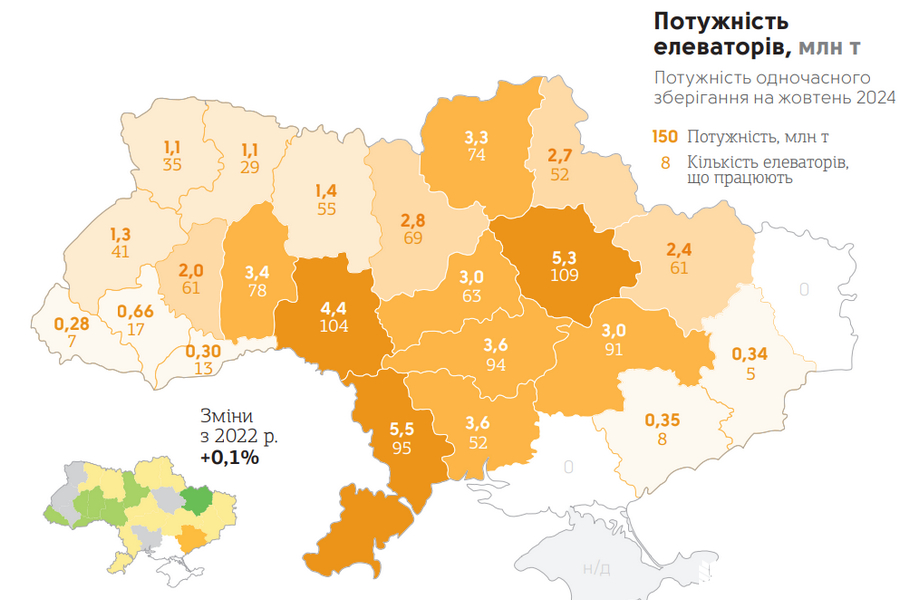 Потужність одночасного зберігання на жовтень 2024 року. Ілюстрація з видання Інфографічний довідник Агробізнес України 2023/24